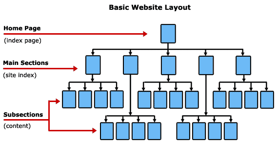 Basic-website-layout